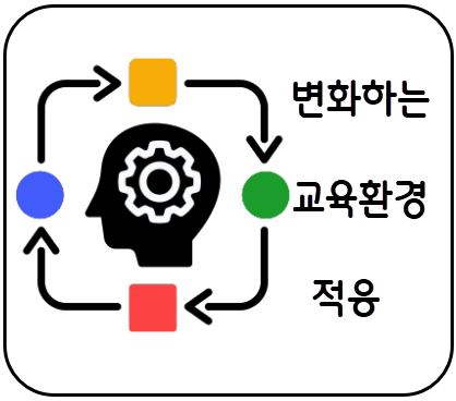 교육환경적응