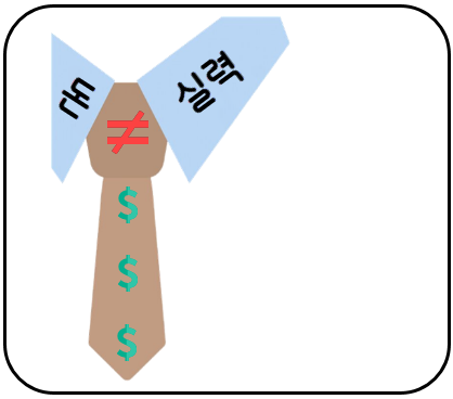 돈이실력